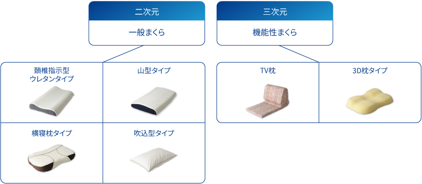 形状選び